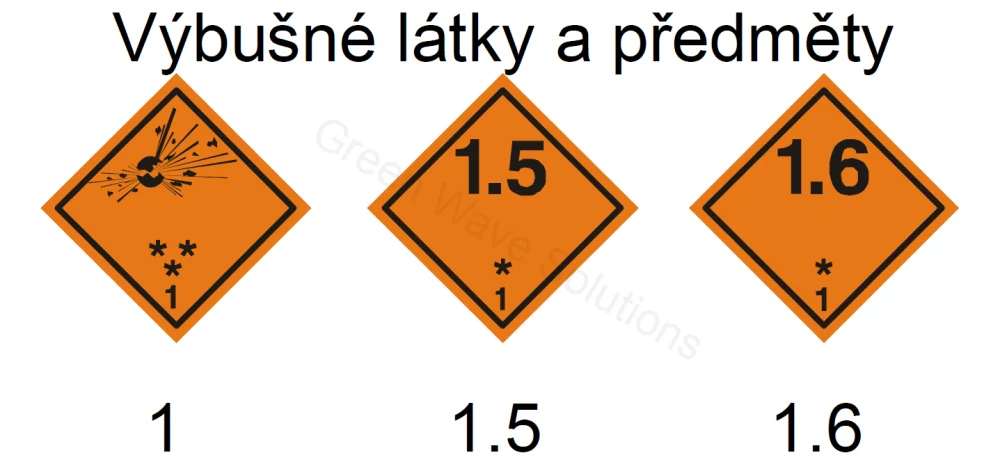 Výbušné látky a předměty