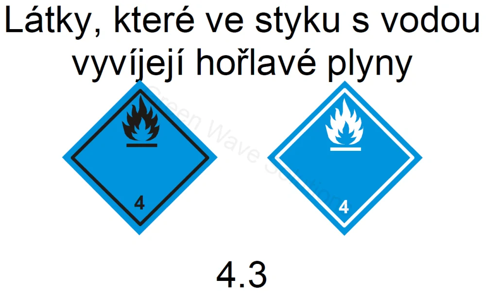 Látky, které ve styku s vodou vyvíjejí hořlavé plyny