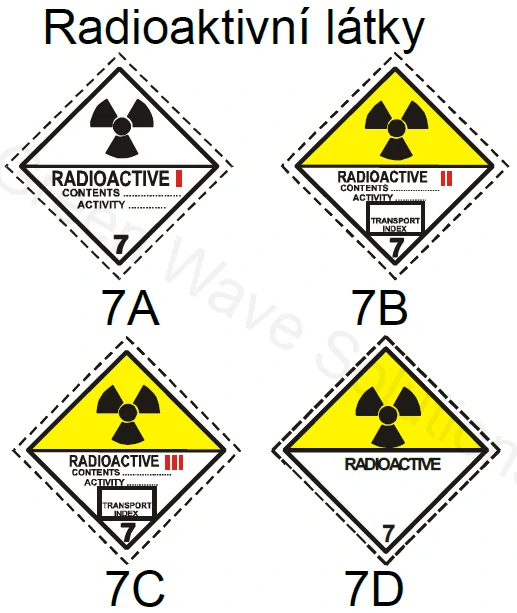 Radioaktivní látky